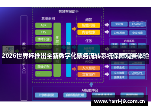 2026世界杯推出全新数字化票务流转系统保障观赛体验